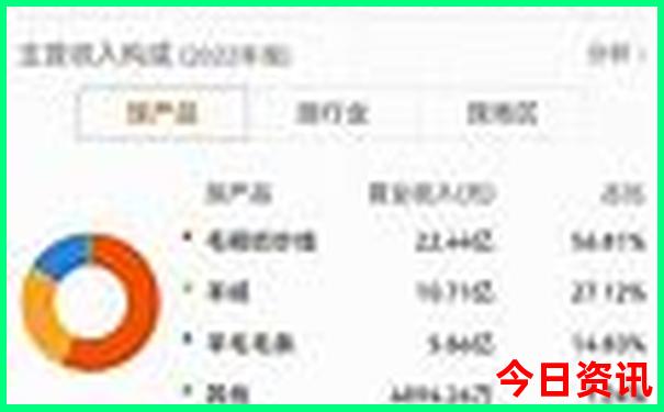 贵州哪里有好玩的地方
